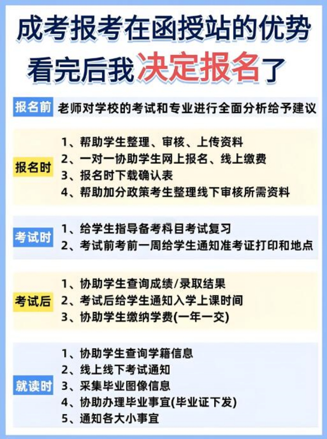 成人高考报名在函授站的优势，看完后我决定报名了.jpg