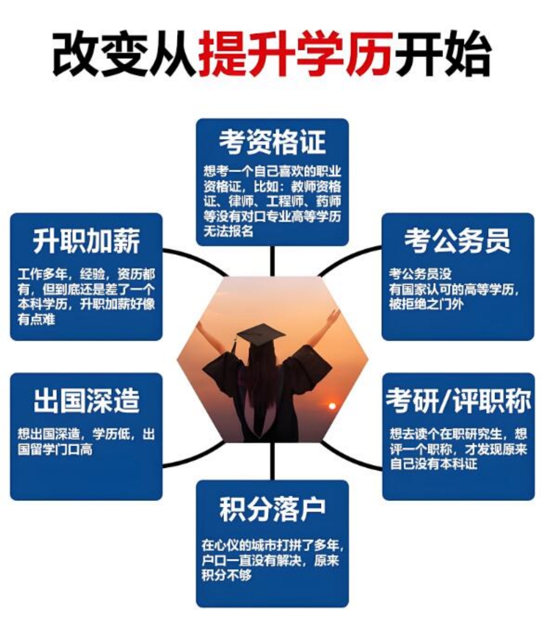 改变自己从提升学历开始.jpg